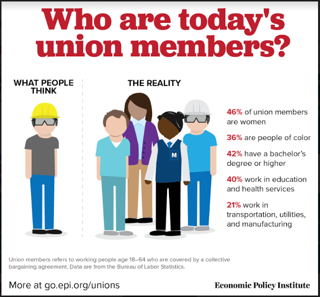 Unions Improve the Lives of All Working People | American Postal Workers  Union