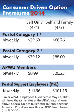 APWU Health Plan Consumer Driven Option Premiums 2014
