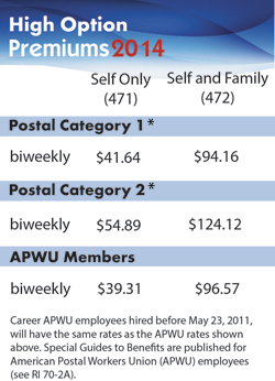APWU Health Plan High Option Premiums 2014